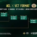 ZETA出場の中国オフシーズン大会「ACL 2025」本日（5月14日）開幕―Lazさん、yueさんによるウォチパもある