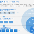 ホロライブ、カバーの決算説明会レポート 「タレントのパフォーマンスを最大化できるような活躍の機会を用意していく」