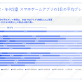 スマホゲームの利用・課金状況に関する調査結果―アプリ外課金の利用状況も