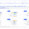 スマホゲームの利用・課金状況に関する調査結果―アプリ外課金の利用状況も