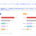 スマホゲームの利用・課金状況に関する調査結果―アプリ外課金の利用状況も