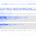スマホゲームの利用・課金状況に関する調査結果―アプリ外課金の利用状況も