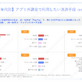 スマホゲームの利用・課金状況に関する調査結果―アプリ外課金の利用状況も