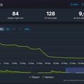 なぜシナリオ良し、ファン待望のゲーム版がサ終に？ 『トライブナイン』を諦めきれないライターが要因を考察ー少しズレはあるけれど、約3カ月での終了発表はもったいない