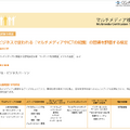 ゲームクリエイターなら勉強しておきたい！業界で長年戦ってきたライターが紹介する、役立つ資格10選