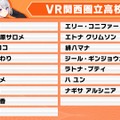 加賀美ハヤト、リゼ・ヘルエスタが一位指名したのは…？「にじさんじ甲子園2025」ドラフト会議開催―各校の結果を総まとめ