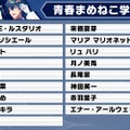 加賀美ハヤト、リゼ・ヘルエスタが一位指名したのは…？「にじさんじ甲子園2025」ドラフト会議開催―各校の結果を総まとめ