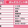 加賀美ハヤト、リゼ・ヘルエスタが一位指名したのは…？「にじさんじ甲子園2025」ドラフト会議開催―各校の結果を総まとめ