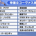 加賀美ハヤト、リゼ・ヘルエスタが一位指名したのは…？「にじさんじ甲子園2025」ドラフト会議開催―各校の結果を総まとめ