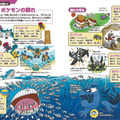 書籍「ポケモン生態図鑑」が発売！2人の”リアル博士”がフルカラーイラストで分かりやすく解説ー関連グッズも同時展開