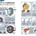書籍「ポケモン生態図鑑」が発売！2人の”リアル博士”がフルカラーイラストで分かりやすく解説ー関連グッズも同時展開