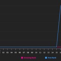 アプリゲームの約7割が5年以内に後続タイトルを配信、シリーズ展開傾向が明らかに―スパイスマート調査