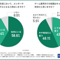 ゲーム業界のプログラマーやエンジニアは約9割が将来性を実感、それでも人材が流出する要因は？…Hiraku agent調べ
