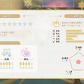 アトリエ新作『紅白レスレリ』に新キャラやレスナ、ヴァレリアまで続々登場！ダンジョンやショップ経営の詳細も