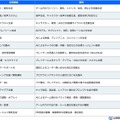 日米中のゲーム市場におけるAI活用状況比較プロジェクト、スパイスマートが米国のレポートを先行公開