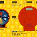 “ニブイチ”で鳴らない目覚まし…「遊戯王」城之内の切り札「時の魔術師」が音声ギミック付きぬいぐるみ化！即決モードを搭載し、お出かけ先でも活躍