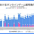 中国ゲーム、2025年6月の版号取得数が過去3年で最多の147作品　日本IP活用は減少…スパイスマートが調査結果を発表