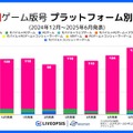 中国ゲーム、2025年6月の版号取得数が過去3年で最多の147作品　日本IP活用は減少…スパイスマートが調査結果を発表