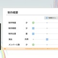 『学園アイドルマスター』のコミュができるまで―細やかな演出術とスプレッドシート管理＆自動生成されるスクリプトなど、驚きの制作フロー【CEDEC2025】