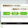 『ウマ娘 プリティーダービー』映像制作の裏側…品質向上＆フロー改善のために開発された制作ツールとは？【CEDEC2025】