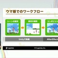 『ウマ娘 プリティーダービー』映像制作の裏側…品質向上＆フロー改善のために開発された制作ツールとは？【CEDEC2025】