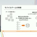 『学園アイドルマスター』を支えるサーバーシステムとは？自動生成ツールが救った少人数開発におけるサーバー構築【CEDEC2025】