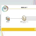 ホロライブスタッフが語る、遠隔地から生バンドとセッションできる脅威の技術とは？ 技術者向けイベント「CEDEC」講演レポート【CEDEC2025】