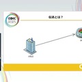ホロライブスタッフが語る、遠隔地から生バンドとセッションできる脅威の技術とは？ 技術者向けイベント「CEDEC」講演レポート【CEDEC2025】
