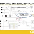 ホロライブスタッフが語る、遠隔地から生バンドとセッションできる脅威の技術とは？ 技術者向けイベント「CEDEC」講演レポート【CEDEC2025】