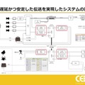 ホロライブスタッフが語る、遠隔地から生バンドとセッションできる脅威の技術とは？ 技術者向けイベント「CEDEC」講演レポート【CEDEC2025】