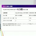 リアルとバーチャルが共存したライブの舞台裏…『ANISAMA V神 2024』からみるARシステムを使った音楽ライブのあり方【CEDEC2025】