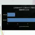 国内のゲーム実況＆ライブ配信を統計データから見る―実況の約8割は、専門チャンネルである！？【CEDEC2025】