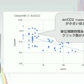 国内のゲーム実況＆ライブ配信を統計データから見る―実況の約8割は、専門チャンネルである！？【CEDEC2025】