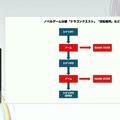 群像劇アドベンチャーゲームの可能性とは？『かまいたちの夜』からシナリオゲームが抜け出すためのトライアルを読む【CEDEC2025】