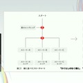群像劇アドベンチャーゲームの可能性とは？『かまいたちの夜』からシナリオゲームが抜け出すためのトライアルを読む【CEDEC2025】