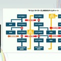 群像劇アドベンチャーゲームの可能性とは？『かまいたちの夜』からシナリオゲームが抜け出すためのトライアルを読む【CEDEC2025】