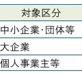 「東京eスポーツフェスタ2026」、大賞賞金300万円の対戦型ゲーム開発コンテスト初開催が決定…出展企業の募集も開始