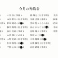 深夜監視ホラーゲーム『日本事故物件監視協会』“実在する”事故物件がリアル過ぎてマジで怖い。カメラ切り替えで「異常」を発見、間違えず報告せよ【プレイレポ】
