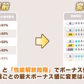 『ウマ娘』サポートカードが大幅仕様変更！Lv廃止、サポートPtも削除の大革命
