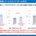 「空気バフ」で『VALORANT』が強くなる！？シャープがプラズマクラスターのeスポーツ効果を発表、QT DIG∞とのスポンサー契約も