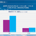 「空気バフ」で『VALORANT』が強くなる！？シャープがプラズマクラスターのeスポーツ効果を発表、QT DIG∞とのスポンサー契約も