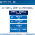 「空気バフ」で『VALORANT』が強くなる！？シャープがプラズマクラスターのeスポーツ効果を発表、QT DIG∞とのスポンサー契約も
