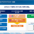 「空気バフ」で『VALORANT』が強くなる！？シャープがプラズマクラスターのeスポーツ効果を発表、QT DIG∞とのスポンサー契約も