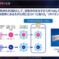 「空気バフ」で『VALORANT』が強くなる！？シャープがプラズマクラスターのeスポーツ効果を発表、QT DIG∞とのスポンサー契約も