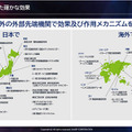 「空気バフ」で『VALORANT』が強くなる！？シャープがプラズマクラスターのeスポーツ効果を発表、QT DIG∞とのスポンサー契約も