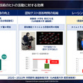 「空気バフ」で『VALORANT』が強くなる！？シャープがプラズマクラスターのeスポーツ効果を発表、QT DIG∞とのスポンサー契約も
