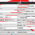 『ペルソナ5: The Phantom X』初の大型アプデVer.2.0配信！ストーリー3章や新怪盗「坂井綾香」実装、記念ログボも開催