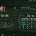 「LTK」シーズン2は9月10日（水）の顔合わせ&スクリムからスタート！計4回の“無制限の練習日”が追加、NEXTのプロテクト枠が3→2枠に変更
