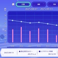 ミッキーがあなたの専属トレーナーに！『Fit Boxing』開発元の新作エクササイズゲーム『ディズニー ミラネス フィットネス』発売決定