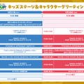 「TGS2025」親子で楽しめる無料入場エリア「ファミリーゲームパーク」詳細公開！人気タイトルの試遊やゲーム制作体験、ノベルティ配布も